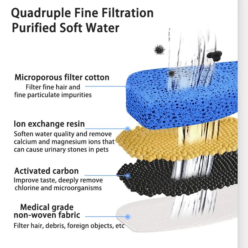 Fontaine à eau automatique PetZen pour chat, avec filtres et pompe à eau électrique USB ultra silencieuse